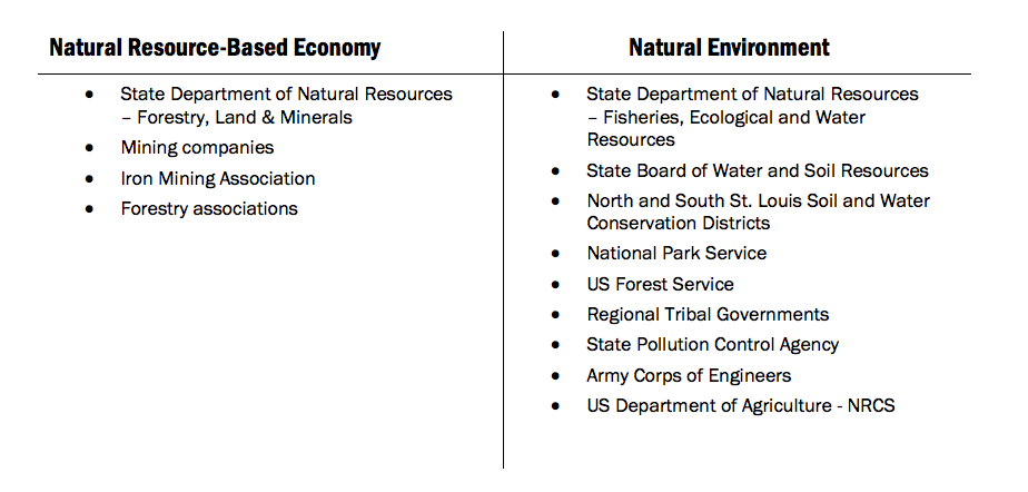 Natural Resource-Based Economy: State Department of Natural Resources – Forestry, Land & Minerals, Mining companies, Iron Mining Association, Forestry associations Natural Environment: State Department of Natural Resources – Fisheries, Ecological and Water Resources, State Board of Water and Soil Resources, North and South St. Louis Soil and Water Conservation Districts, National Park Service, US Forest Service, Regional Tribal Governments, State Pollution Control Agency, Army Corps of Engineers, US Department of Agriculture - NRCS